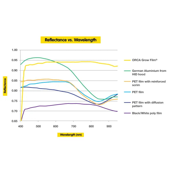 Orca Grow Film